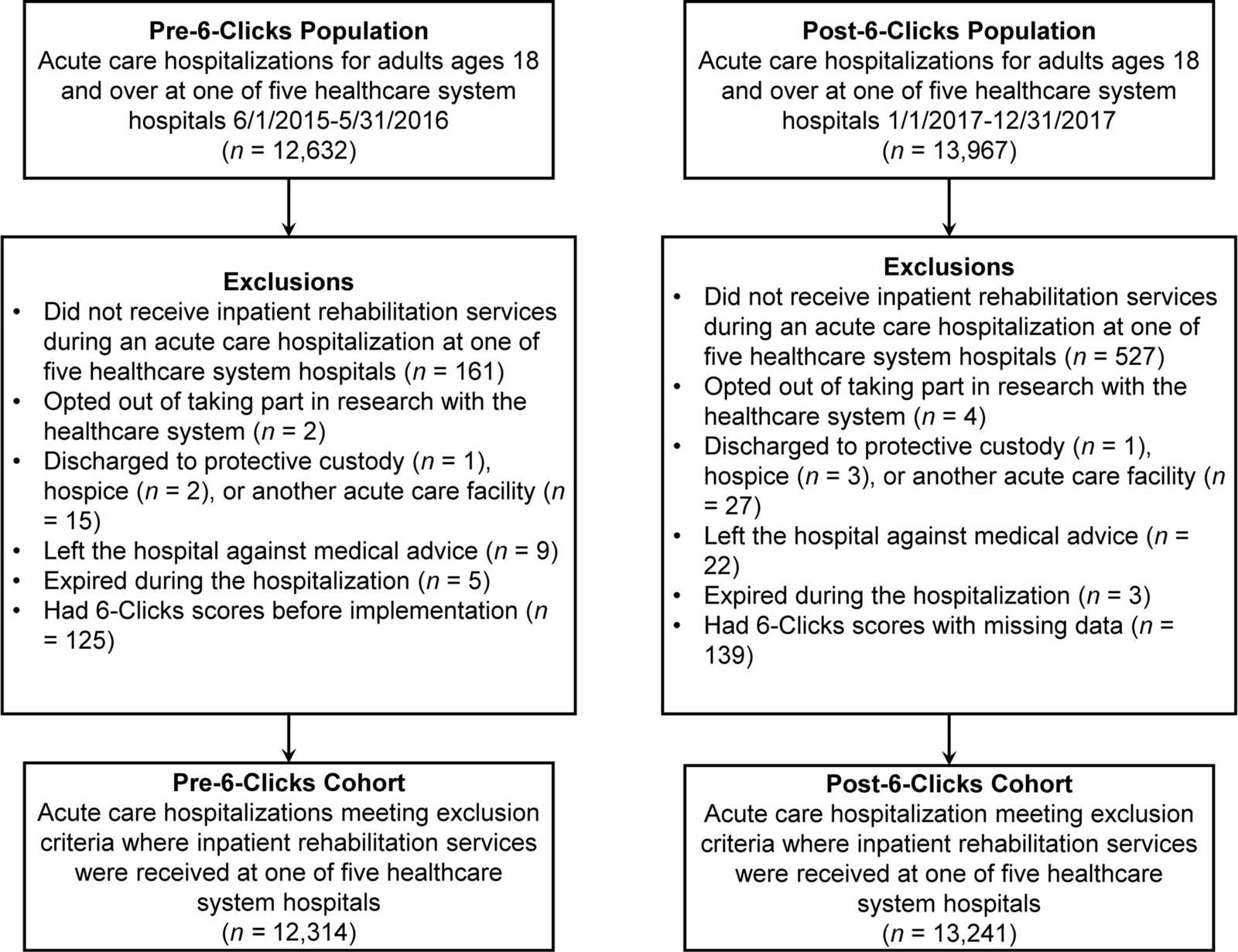 am pac short forms for inpatient and outpatient settings instruction manual
