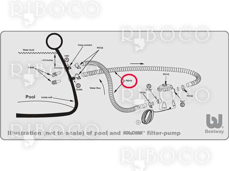 bestway pool filter instruction manual