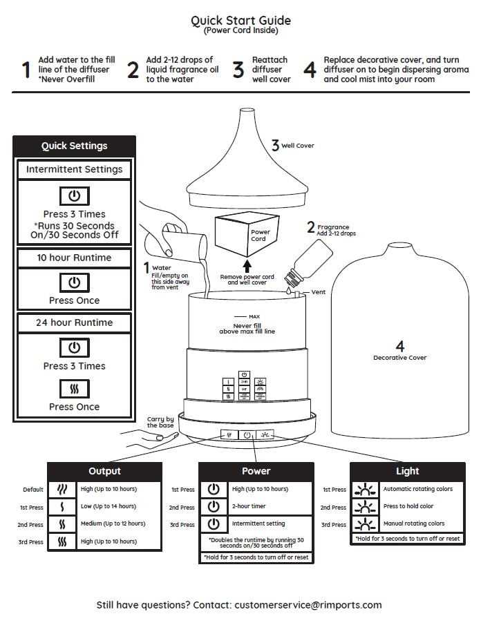 better homes and gardens instruction manual