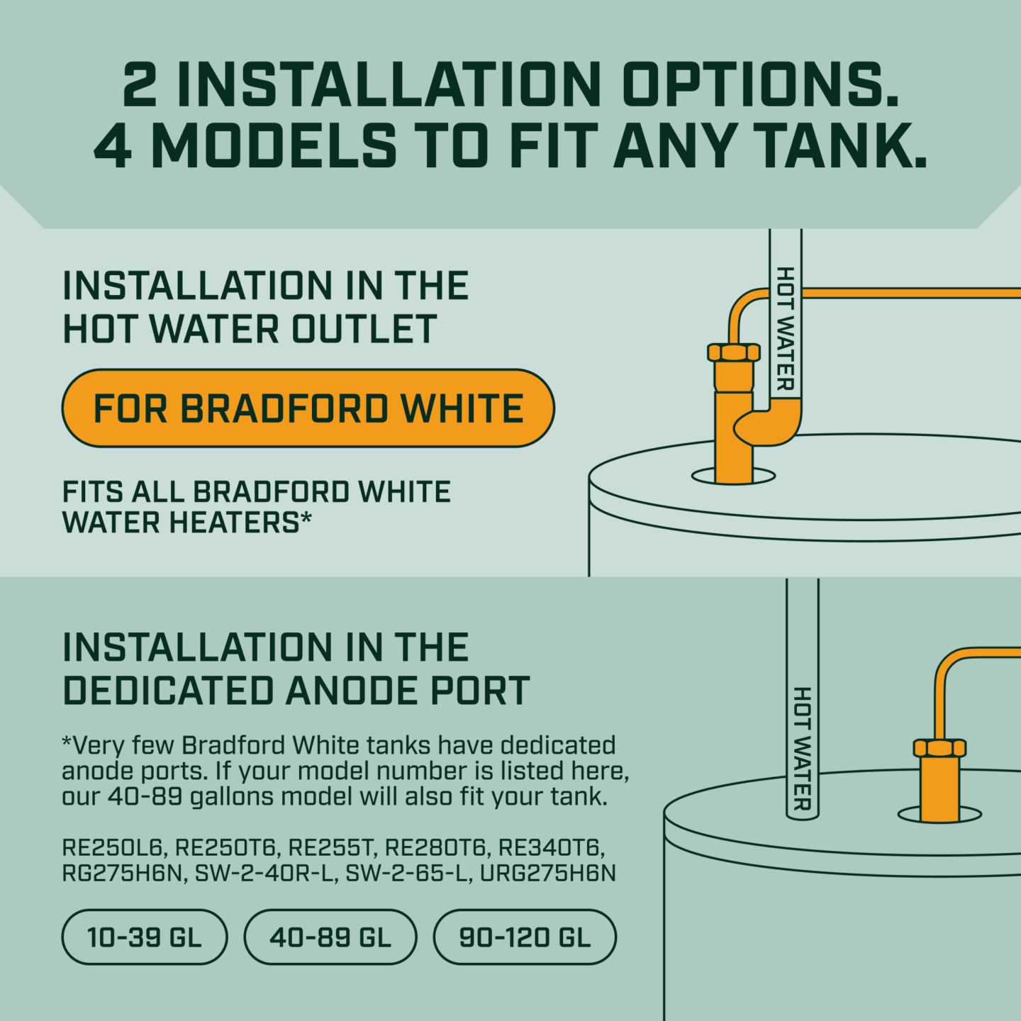 bradford white water heater instruction manual