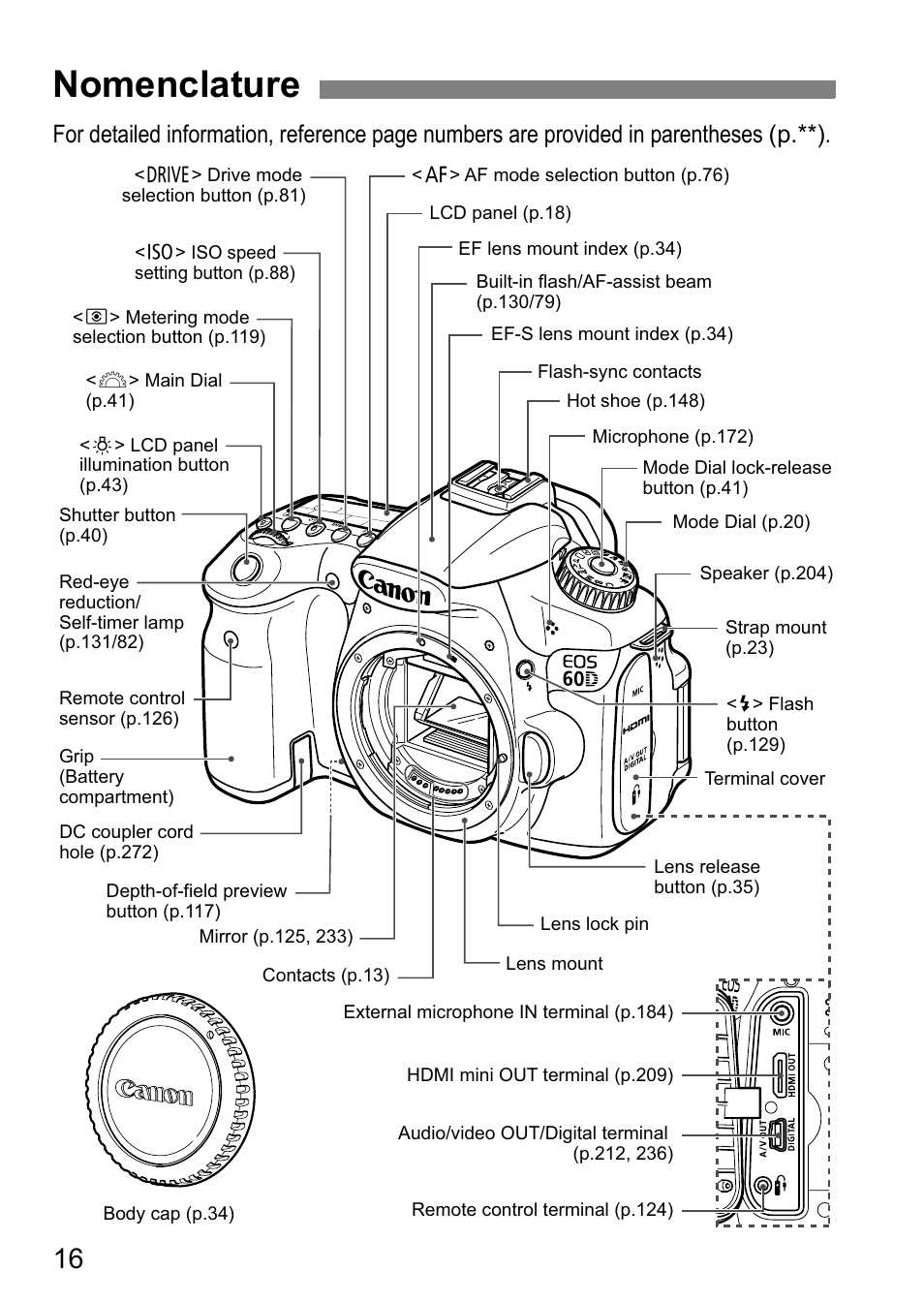 canon ds126071 instruction manual