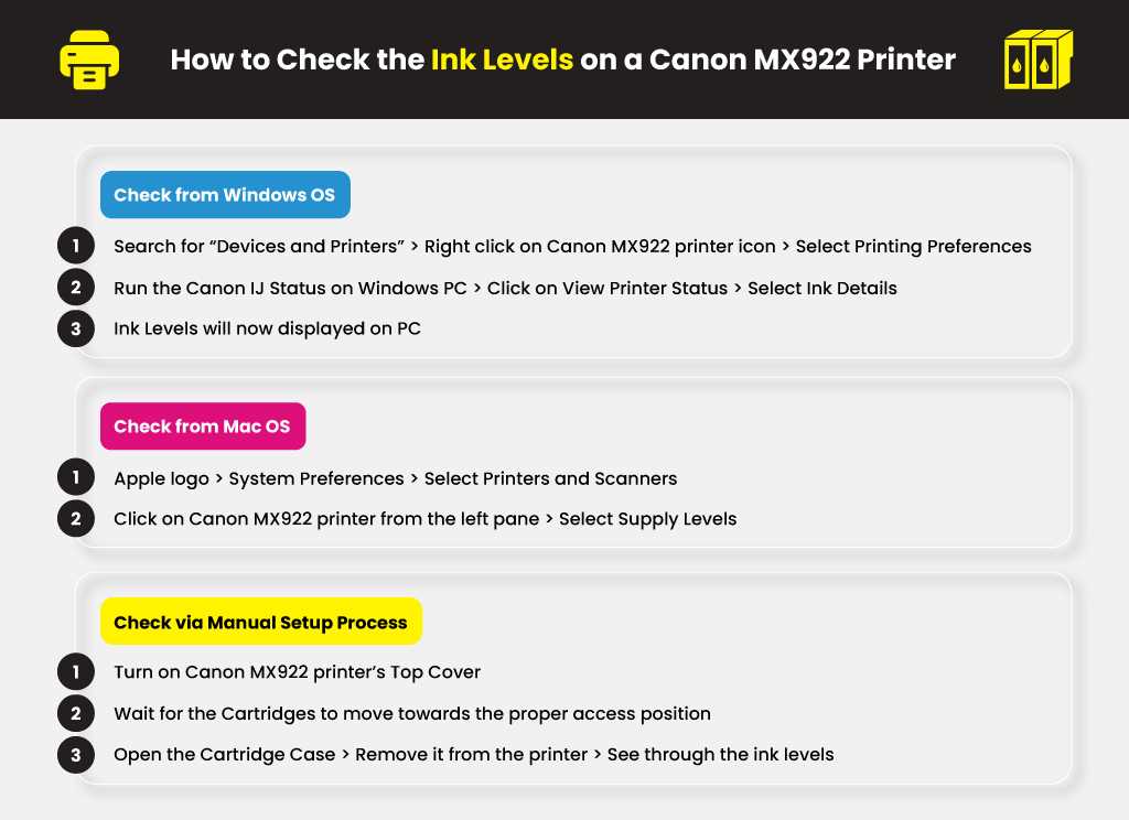 canon pixma mx922 instruction manual