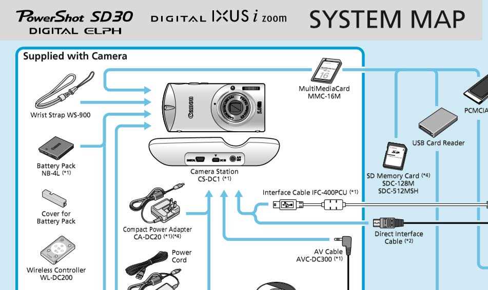 canon powershot sd630 instruction manual