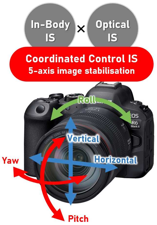 canon r6 mark ii instruction manual
