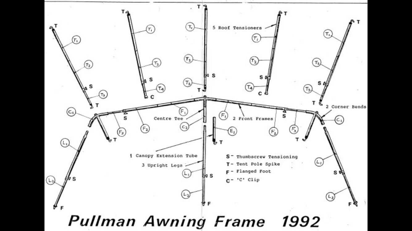 caravan awning instructions manual