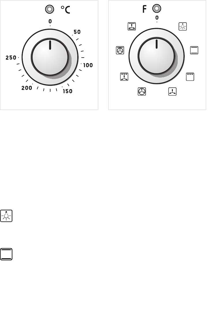 delonghi toaster oven instruction manual