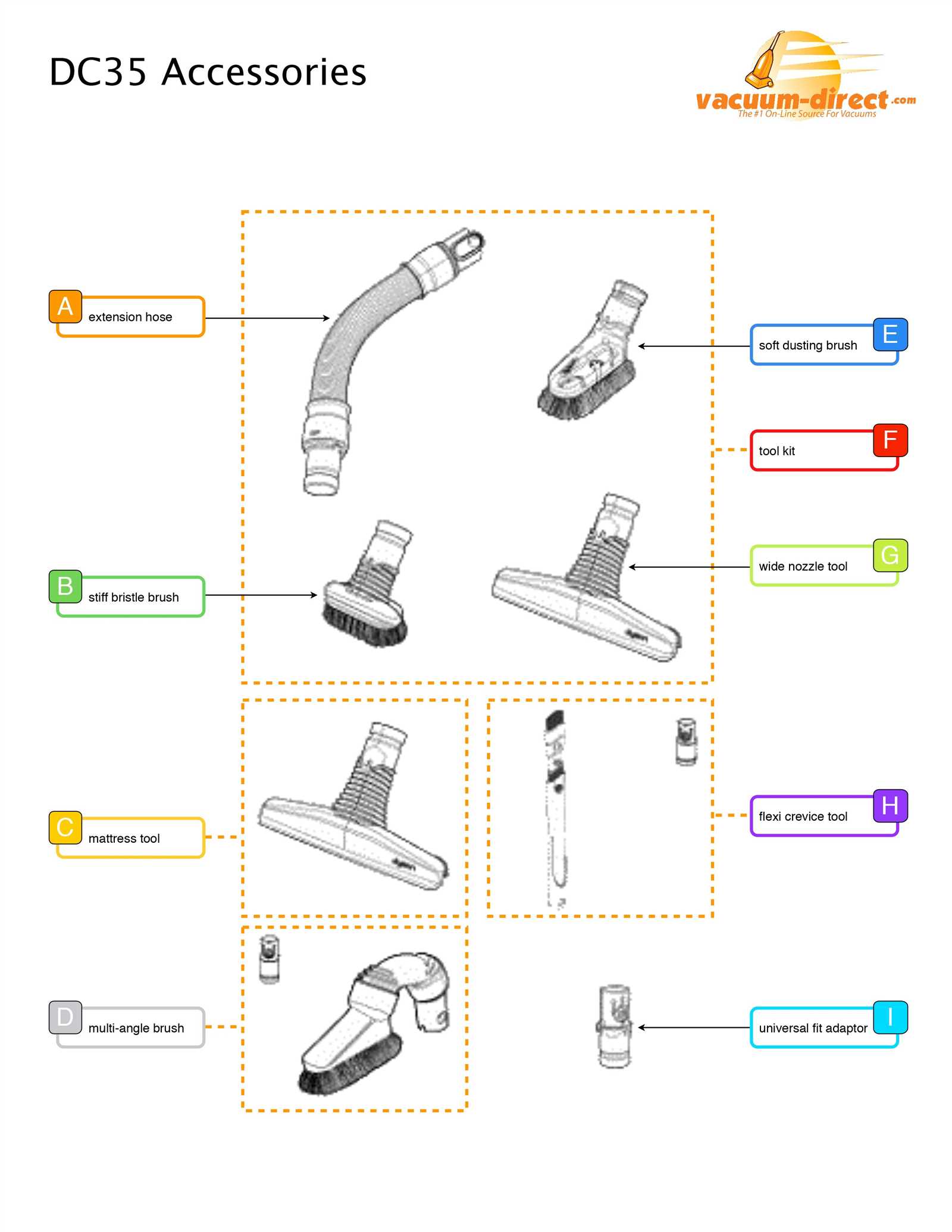 dyson dc35 instruction manual