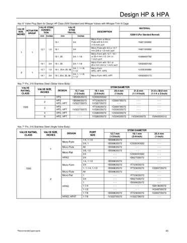 fisher hpt instruction manual