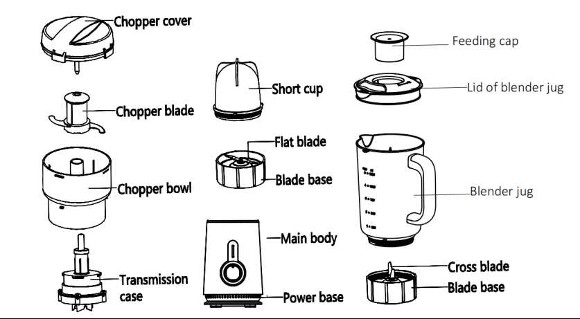 food processor instruction manual