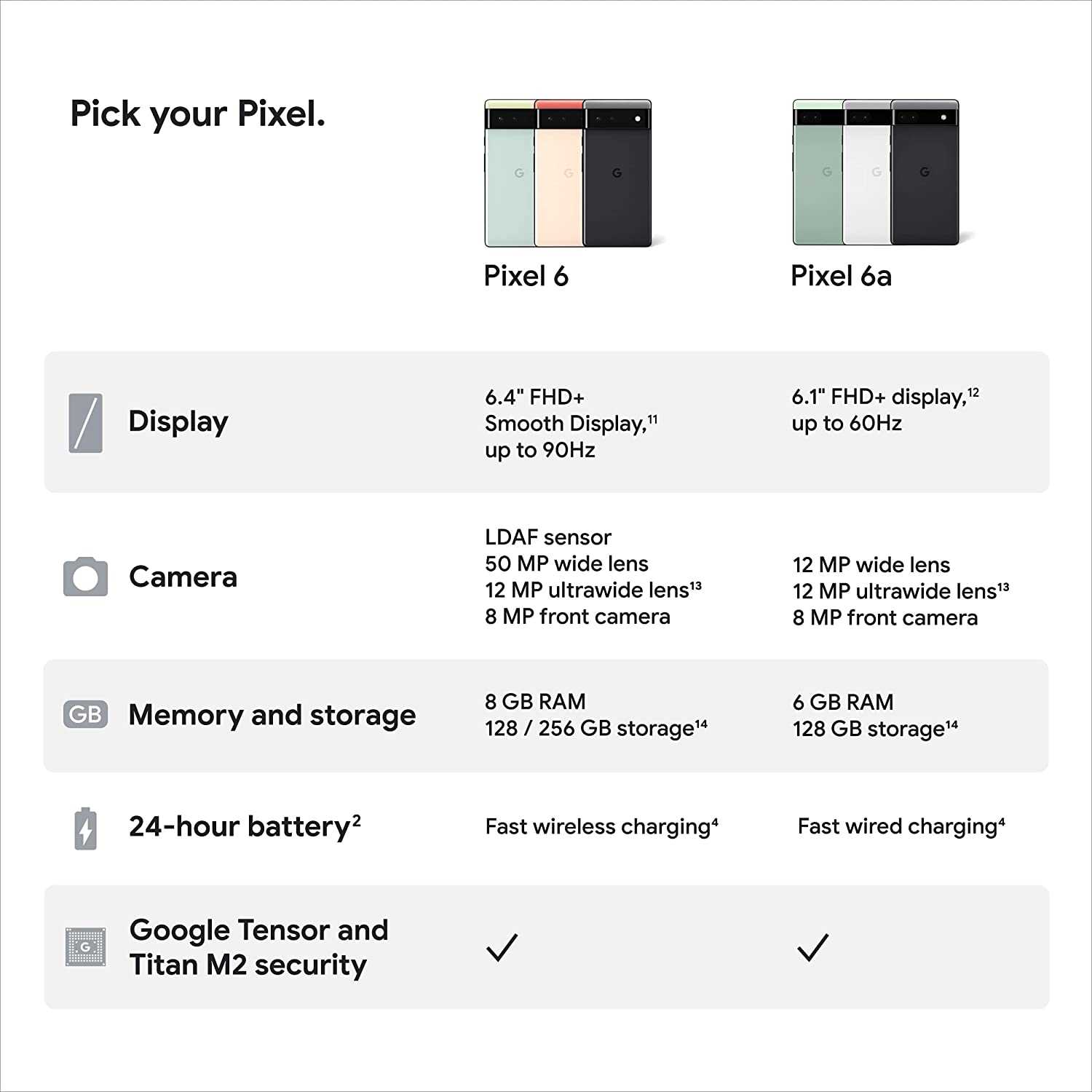 google pixel 6a instruction manual