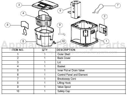 grillsmith turkey fryer instruction manual