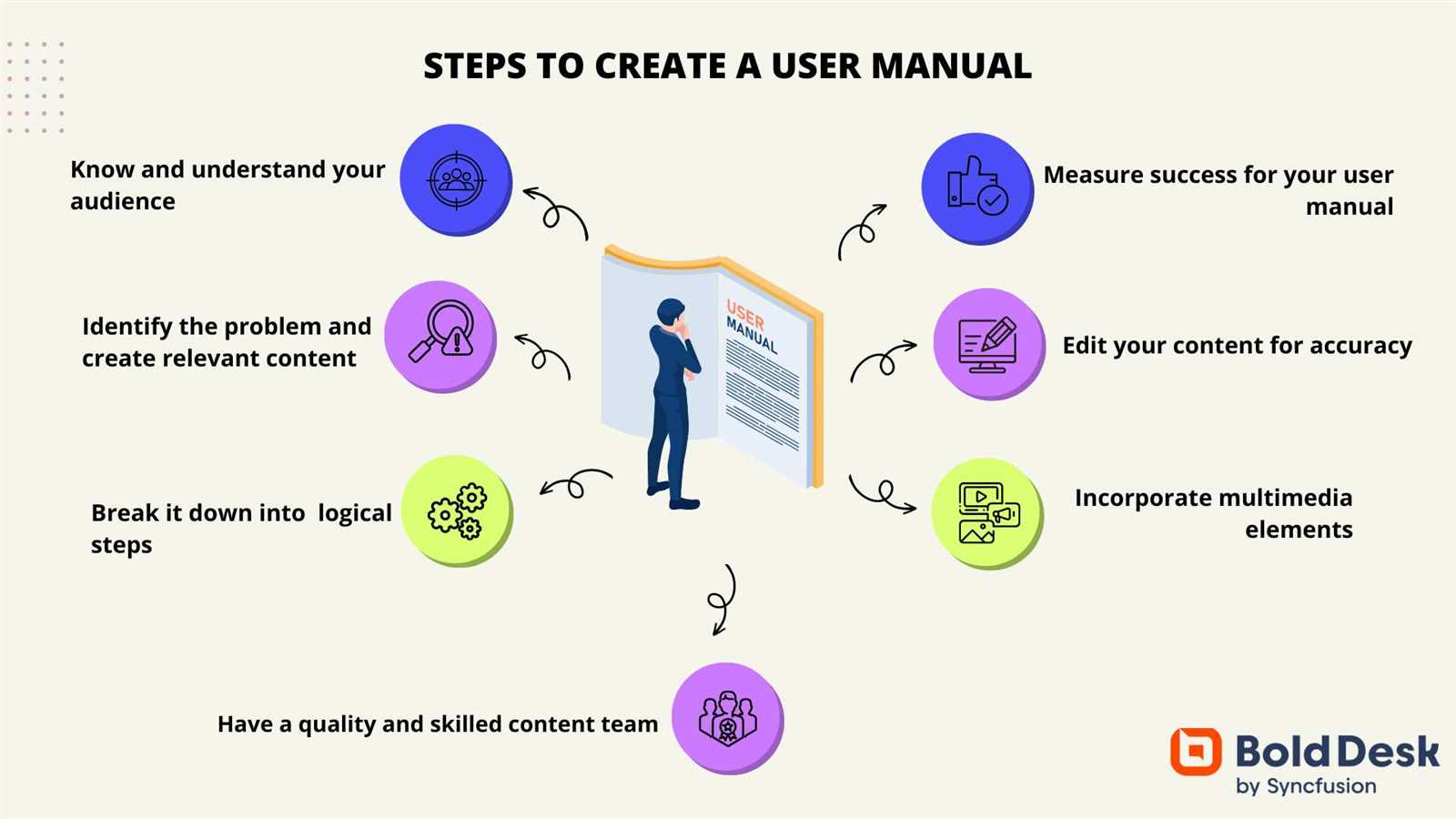 how to make a good instruction manual