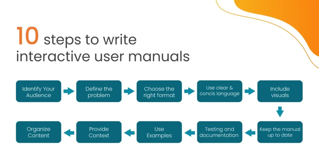 how to make an instruction manual