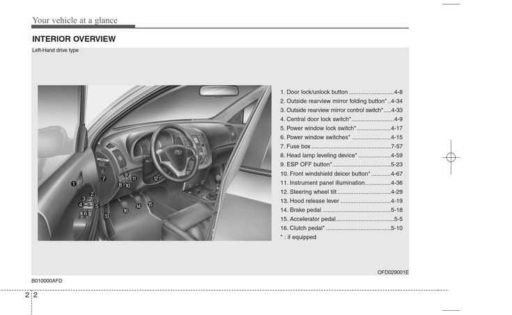 hyundai i30 instruction manual