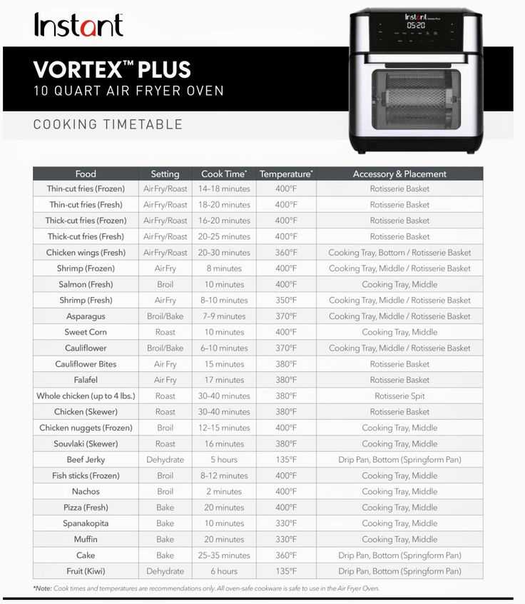 instant vortex plus instruction manual