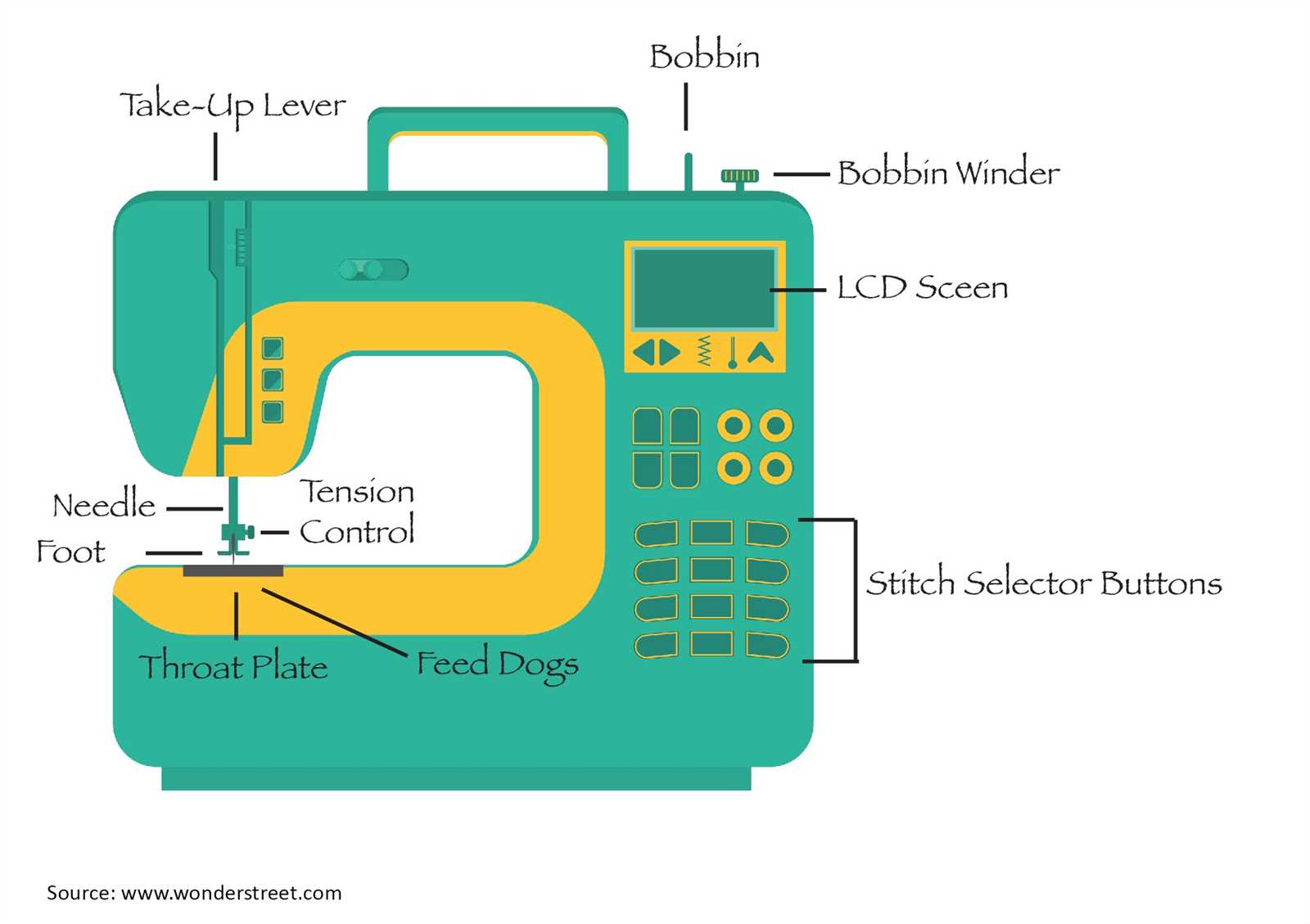 janome magnolia 7330 instruction manual