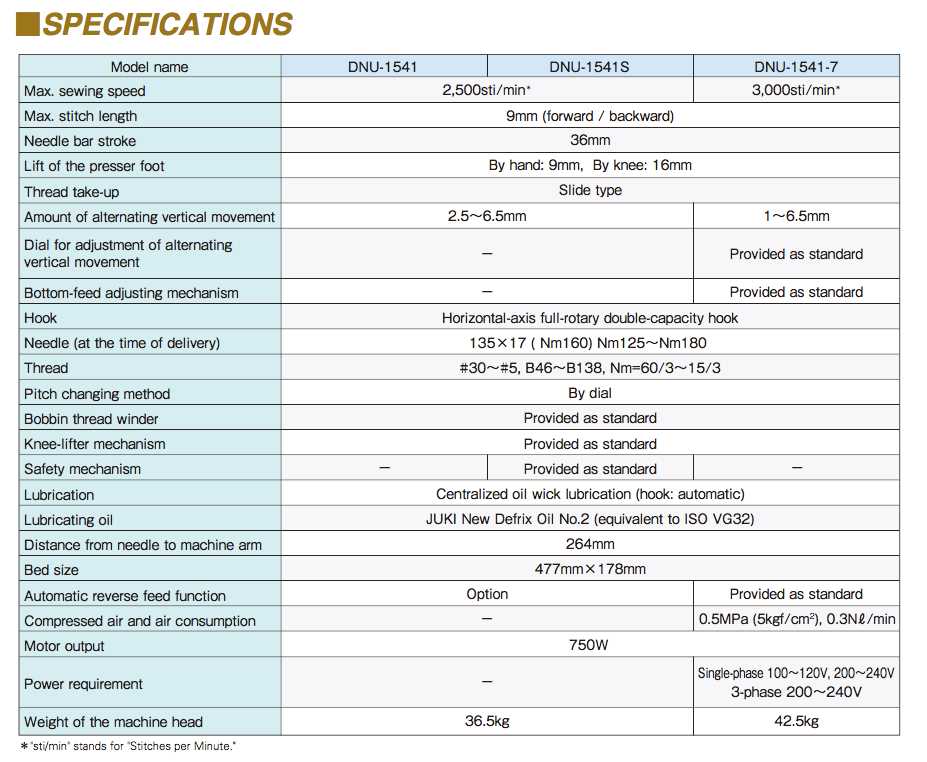 juki dnu 1541s instruction manual