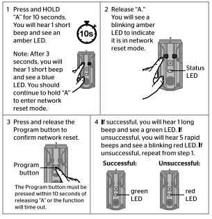 kwikset smart lock instruction manual