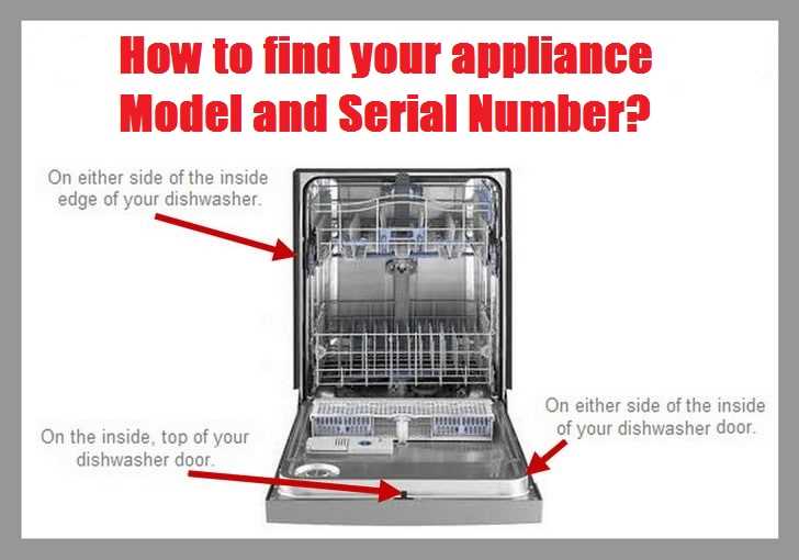 lamona dishwasher instruction manual