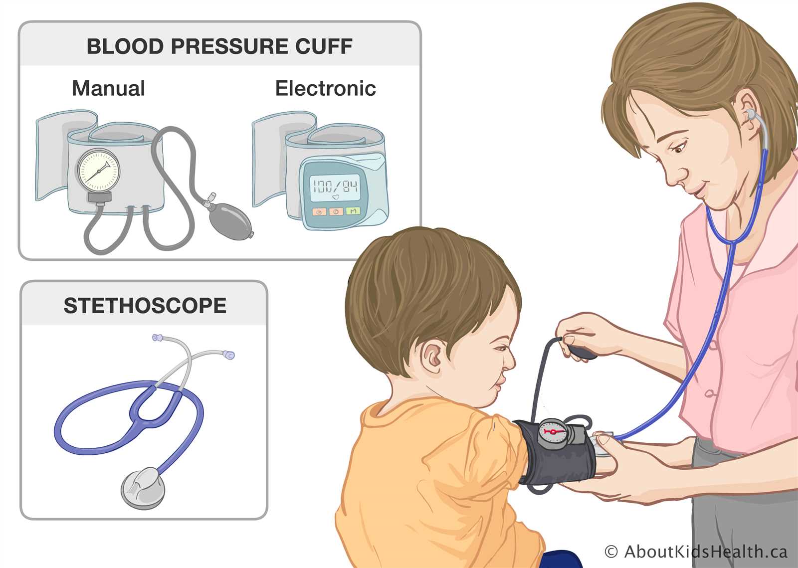 manual blood pressure cuff instructions