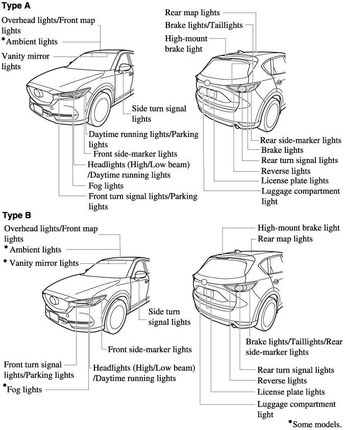 mazda cx 5 instruction manual