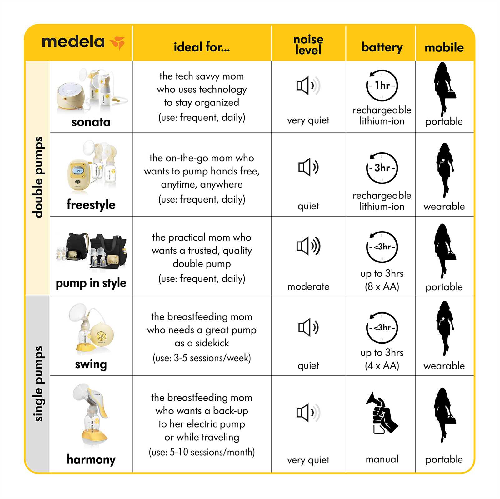 medela swing instruction manual