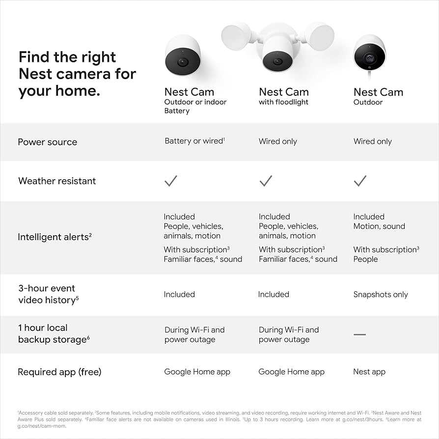 nest camera instruction manual