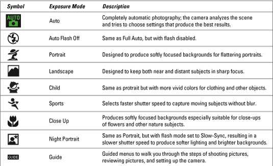 nikon d3200 instruction manual