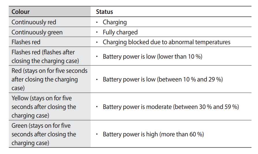 samsung buds instruction manual