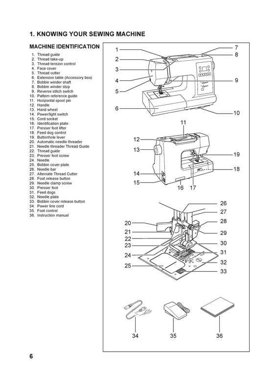 singer 7465 instruction manual