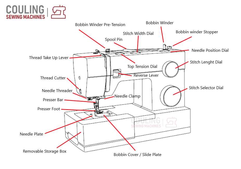 singer industrial sewing machine instruction manual