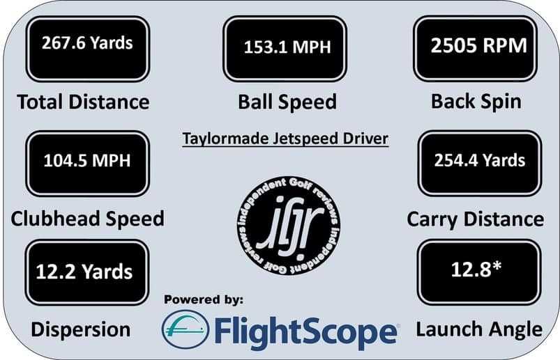 taylormade jetspeed driver instruction manual