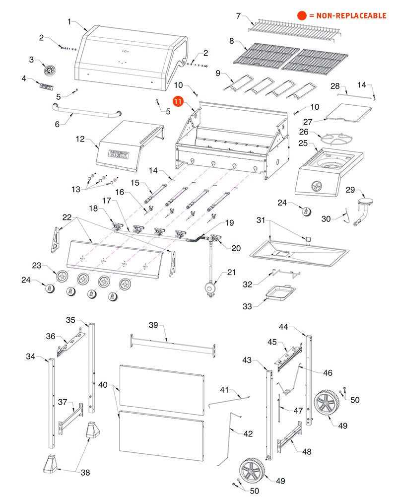 backyard grill instruction manual