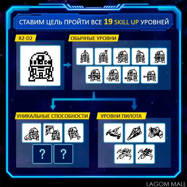 r2d2 tamagotchi instruction manual