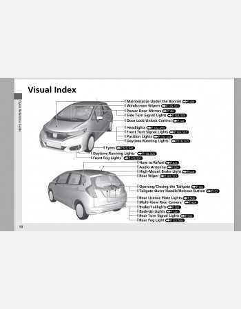 honda fit instruction manual