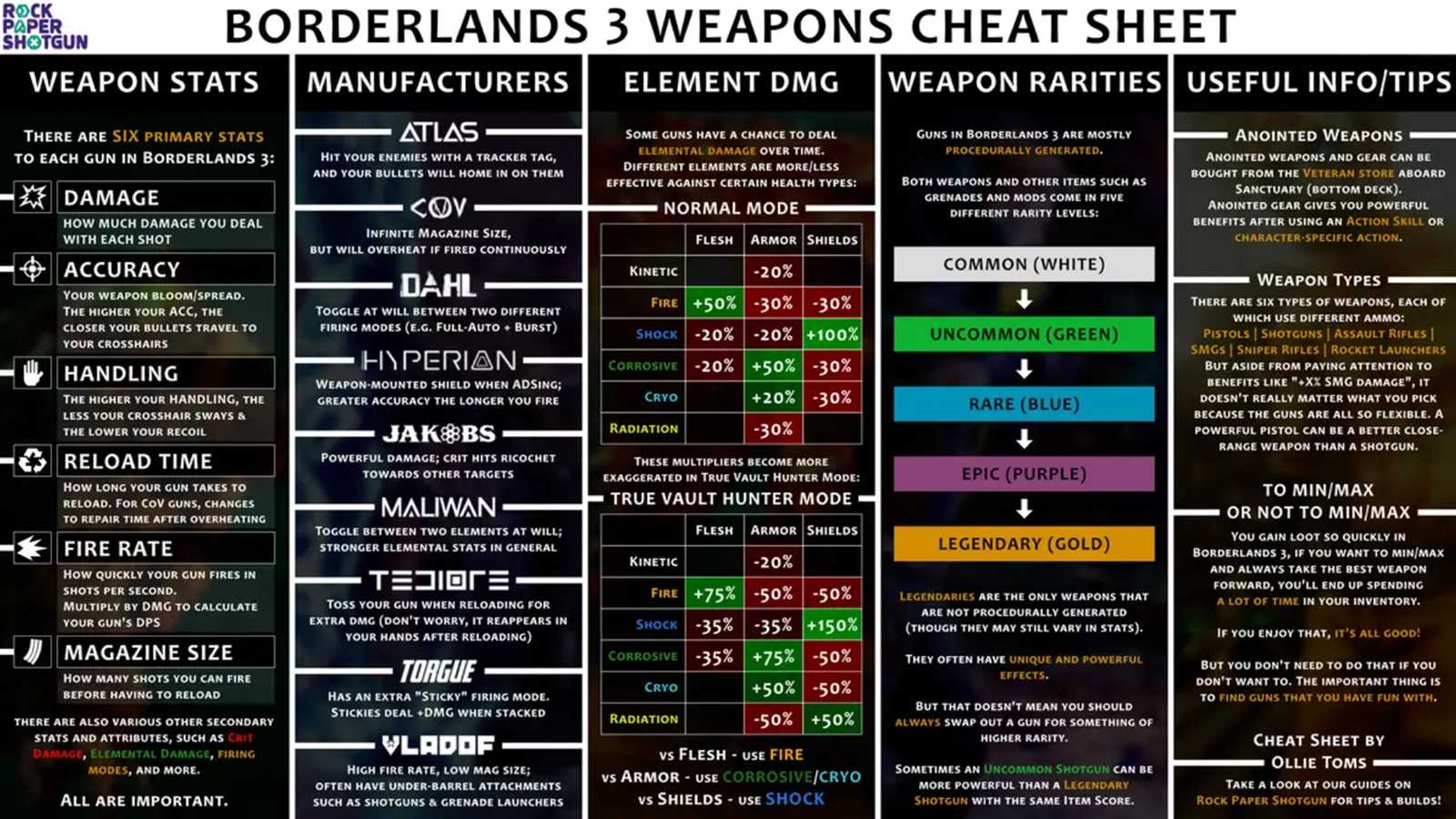 borderlands 3 instruction manual