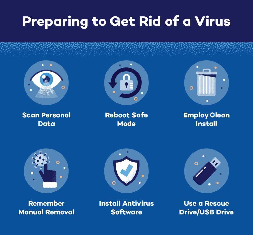 manual virus removal instructions