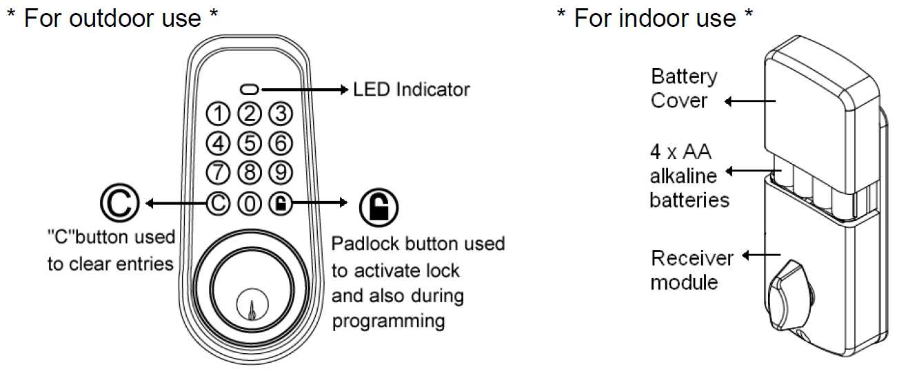 brinks home security instruction manual