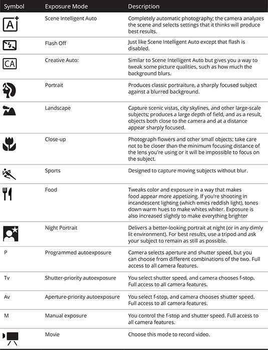 canon 2000d instruction manual