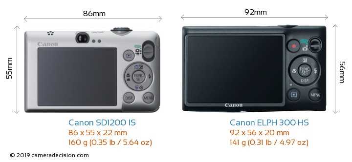 canon powershot sd1200 is instruction manual