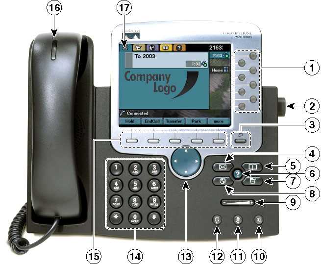 cisco ip phone 7940 series instruction manual