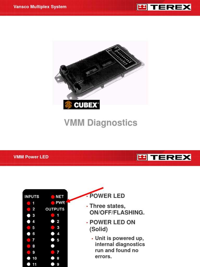 cubex quad instruction manual