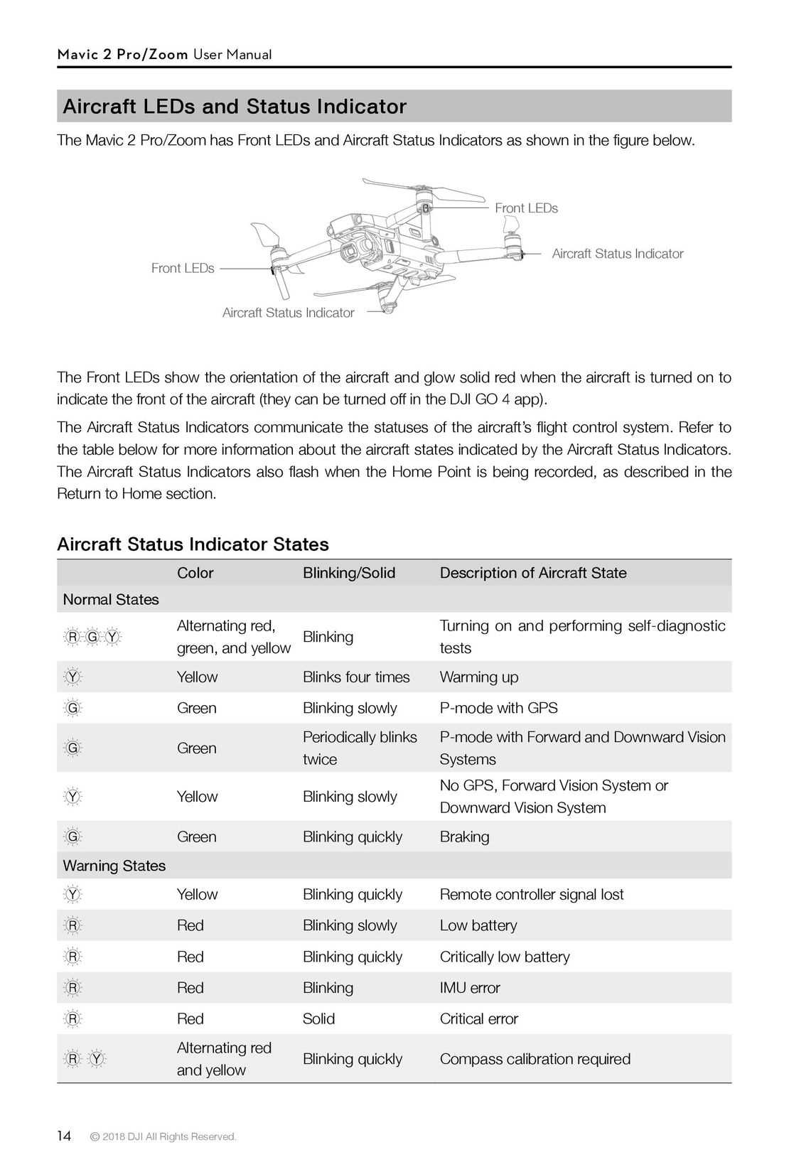 dji mavic pro instruction manual