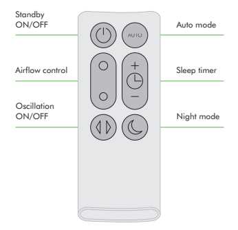 dyson am04 instruction manual