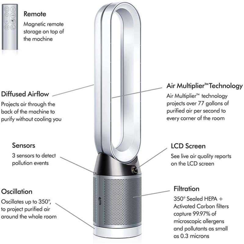 dyson am04 instruction manual