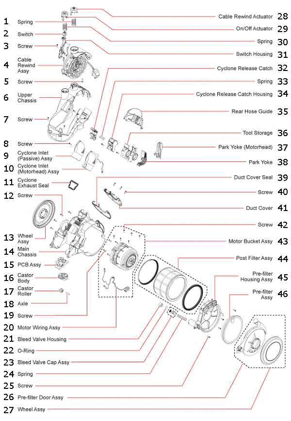 dyson dc23 instruction manual