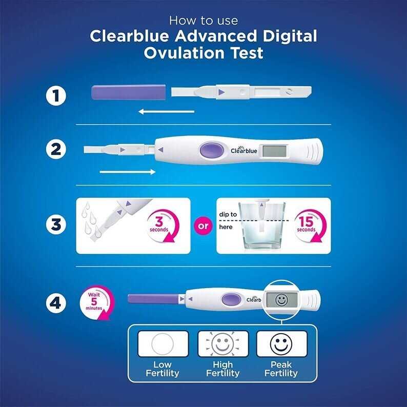 clear blue ovulation instruction manual
