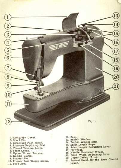 elna 6004 instruction manual