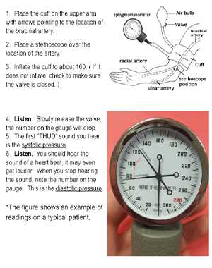 manual blood pressure instructions