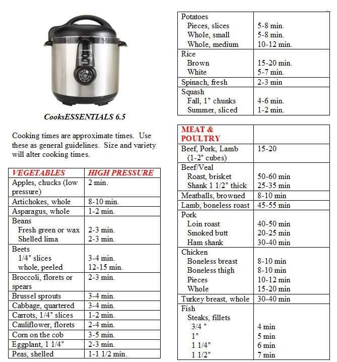 cooks essentials instruction manuals